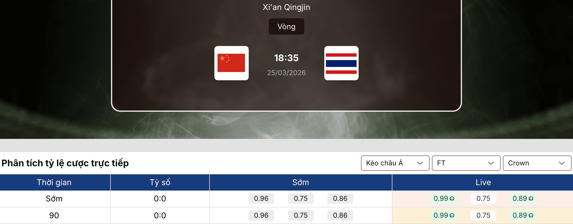 Soi kèo bóng đá